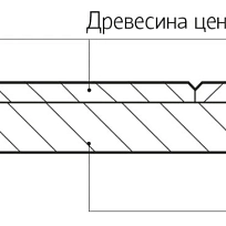 ДУБ ЭСТАТО МОДУЛЬНЫЙ ПАРКЕТ KOCHANELLI ВЕРОНА